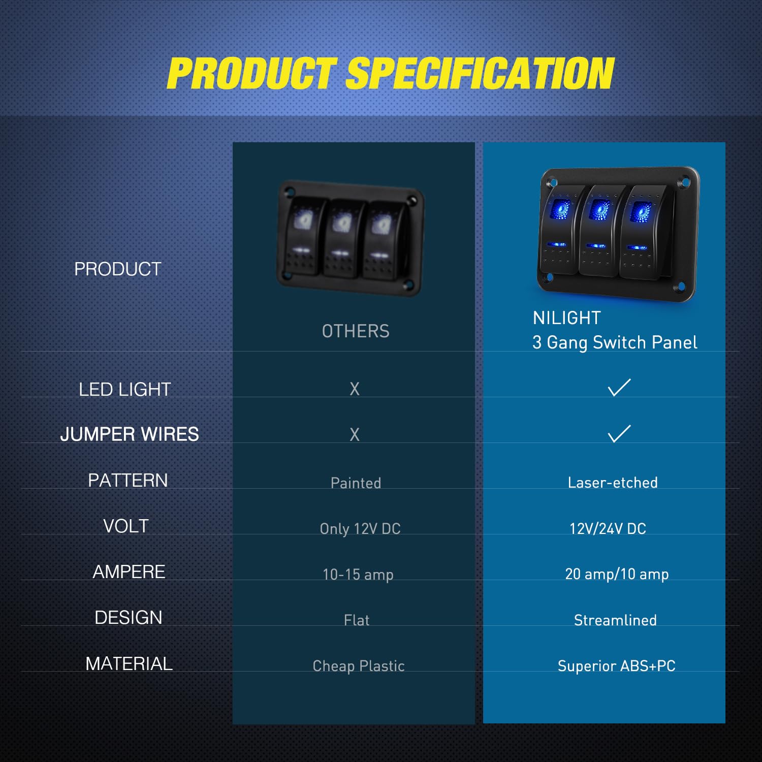 Nilight 90017C vehicle setup showing dashboard installation