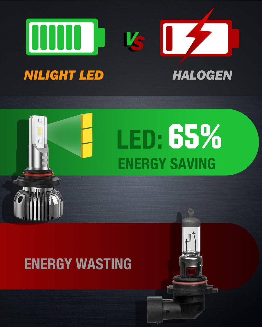 Nilight 9005/9006 kit with 1:1 mini-size fit for broad vehicle compatibility.