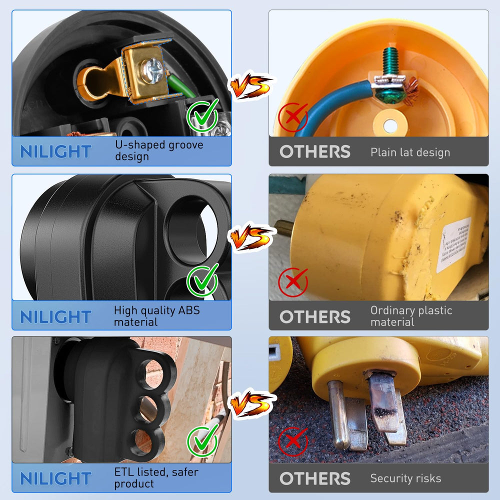 Nilight durable ABS housing ready for outdoor RV use