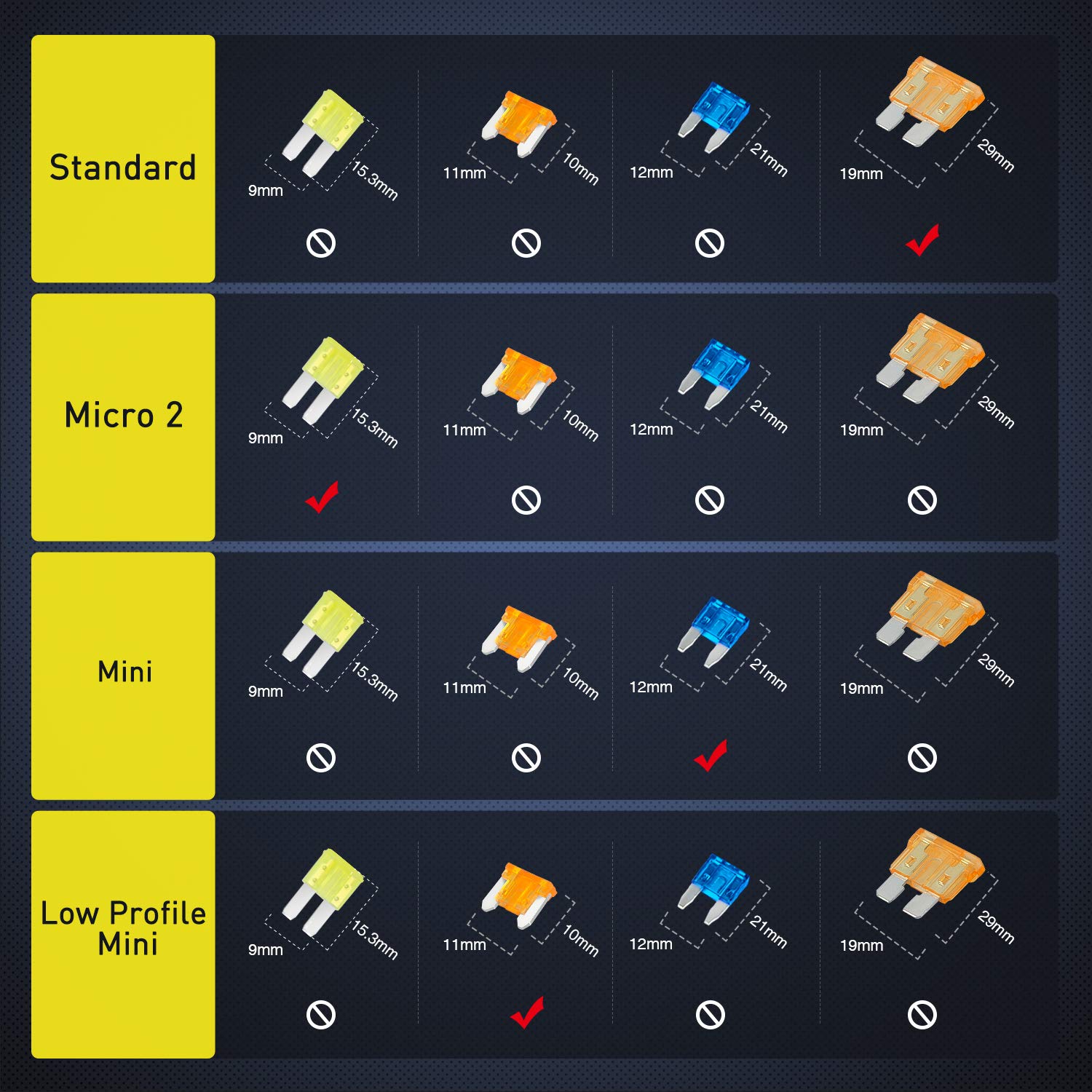 Nilight micro2 fuse tap in use, supports compact installations for tight fuse boxes.