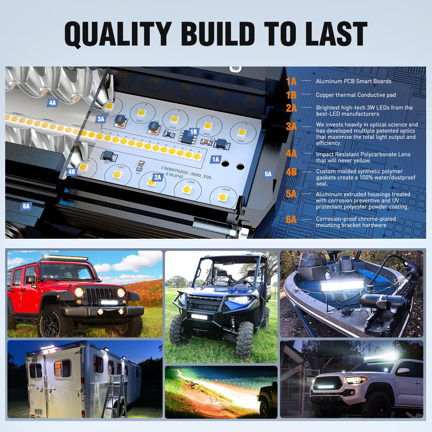 Nilight adjustable bracket simplifies on-vehicle installation and aiming.