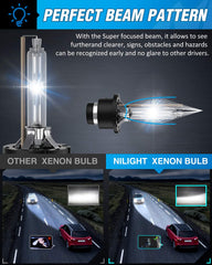 Nilight D2S HID bulbs offering long-lasting illumination for clear roads
