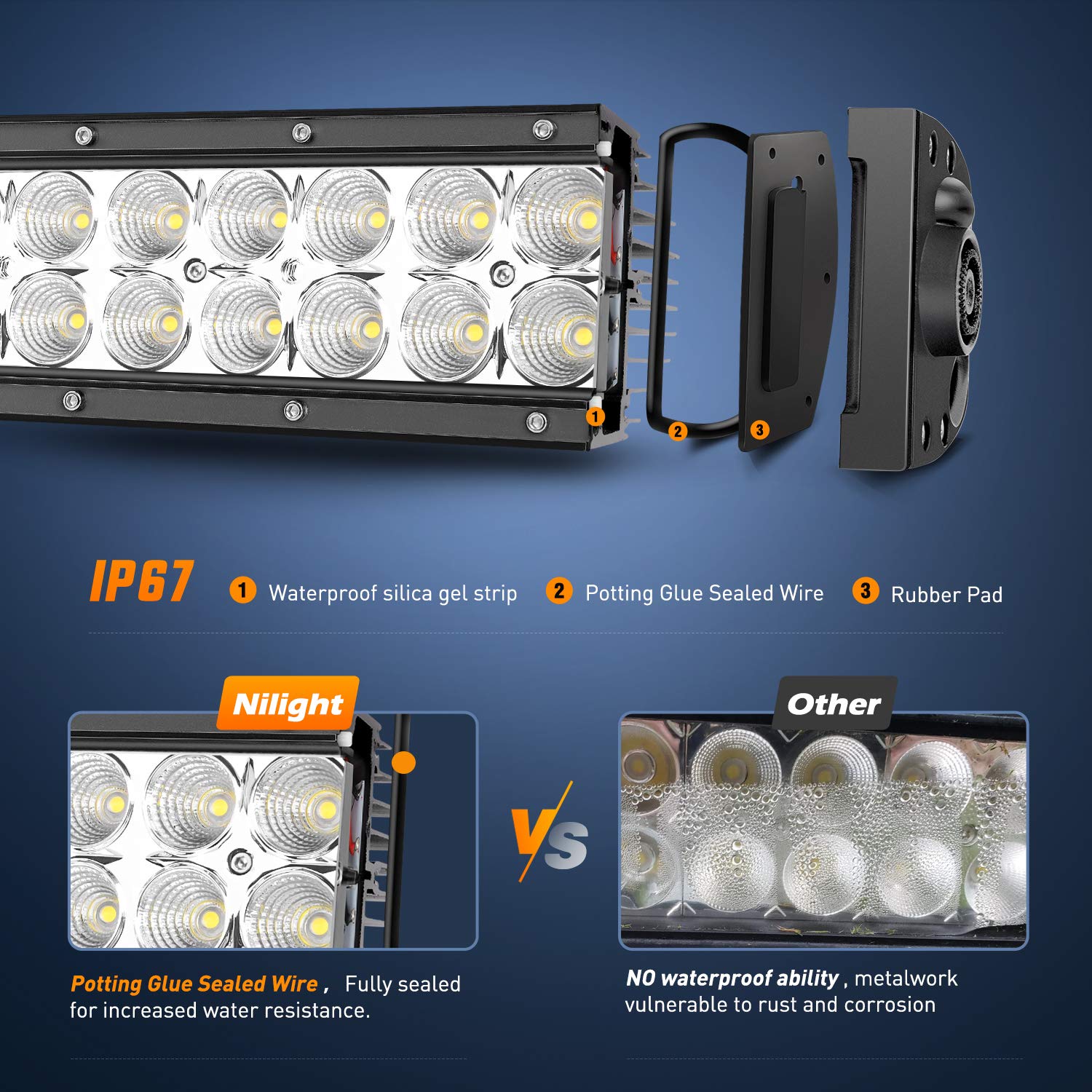 Nilight die-cast aluminum housing delivers rugged durability and efficient heat dissipation