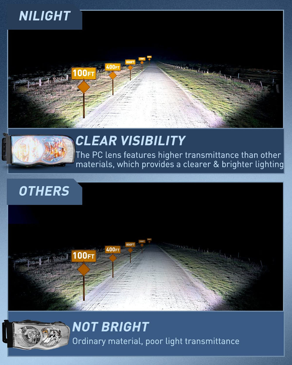 Nilight DOT SAE compliant label supports road-legal performance