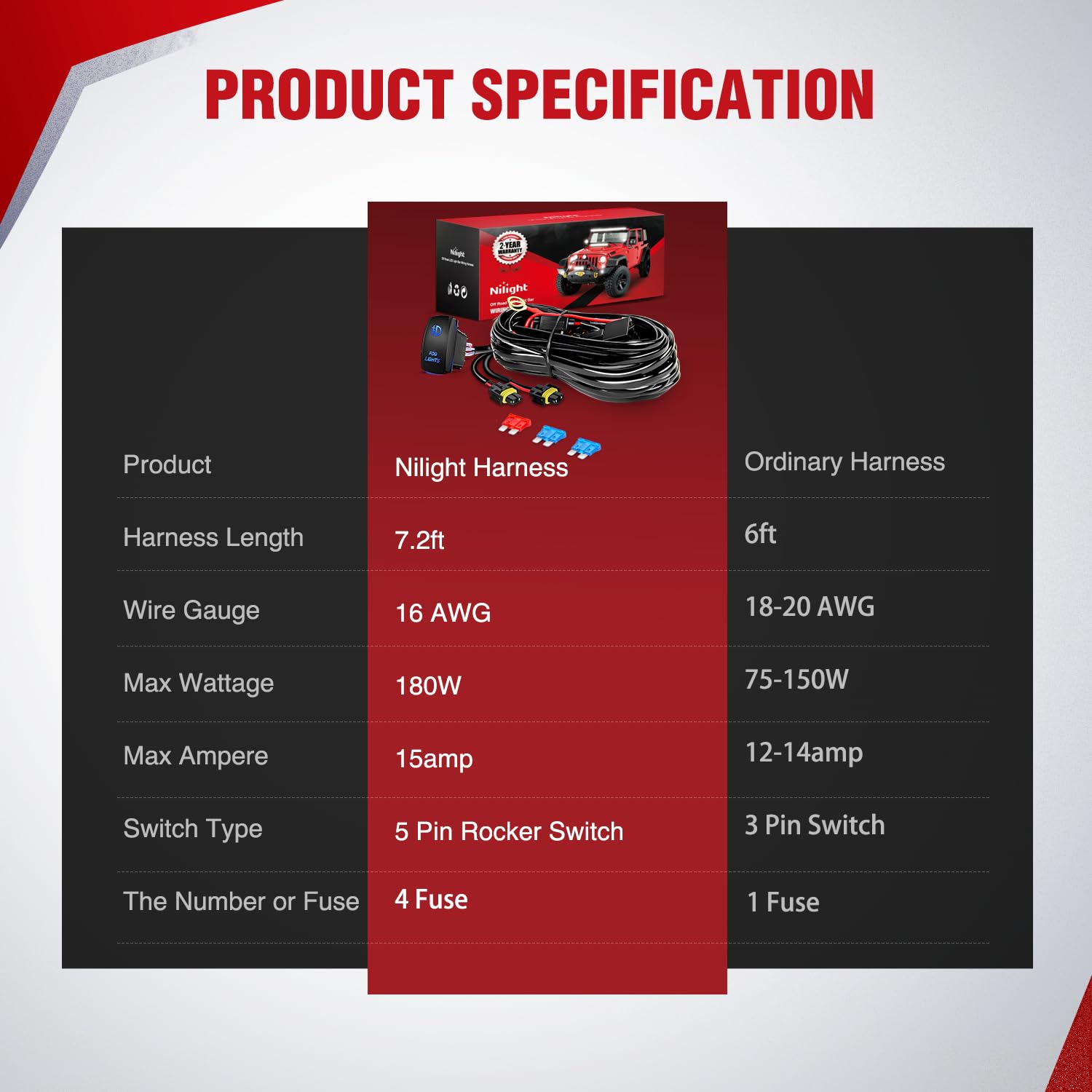 Nilight dual-fog-light setup enables independent lighting options.