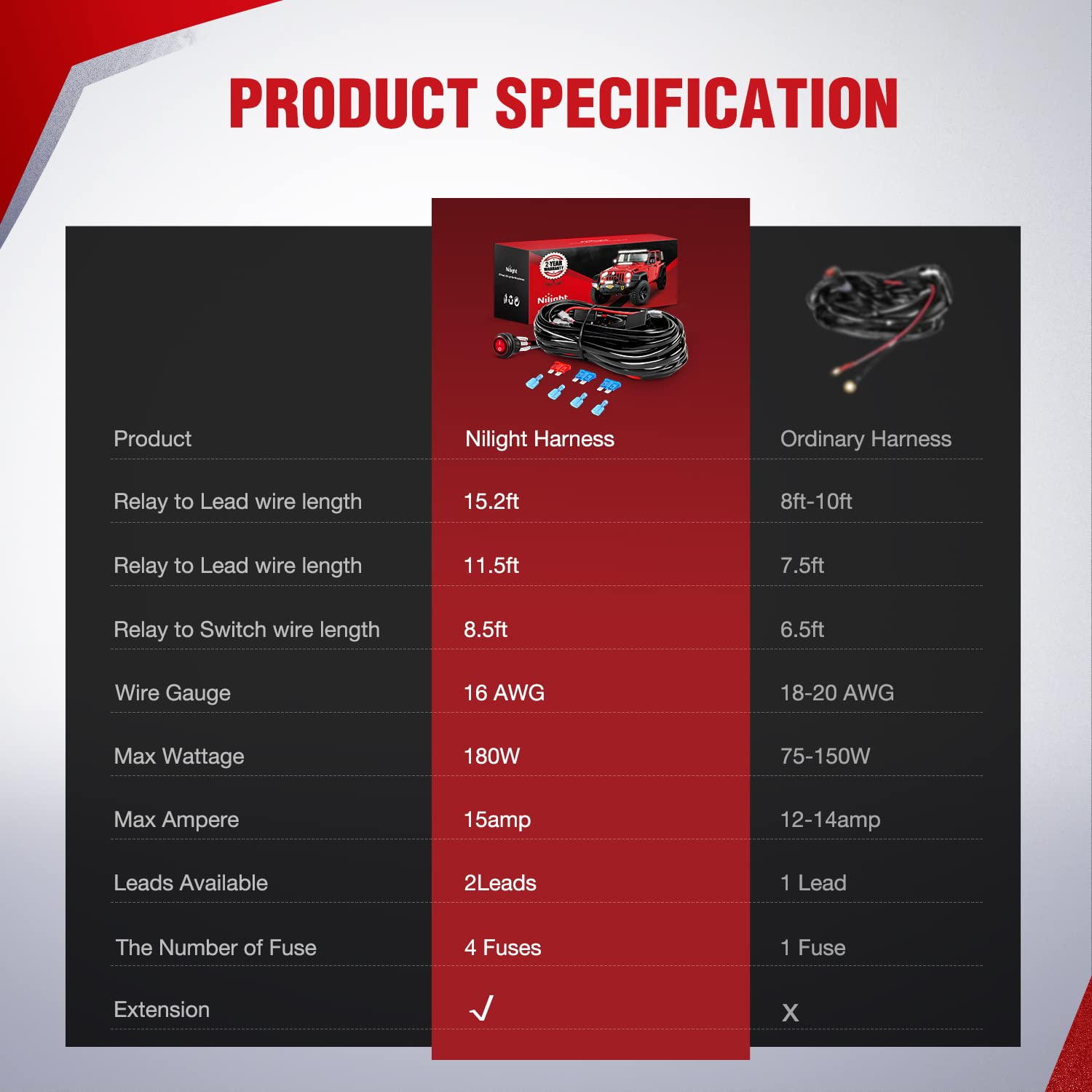 Nilight dual-lead connectors for stable two-light setups.