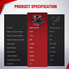 Nilight dual-lead connectors for stable two-light setups.