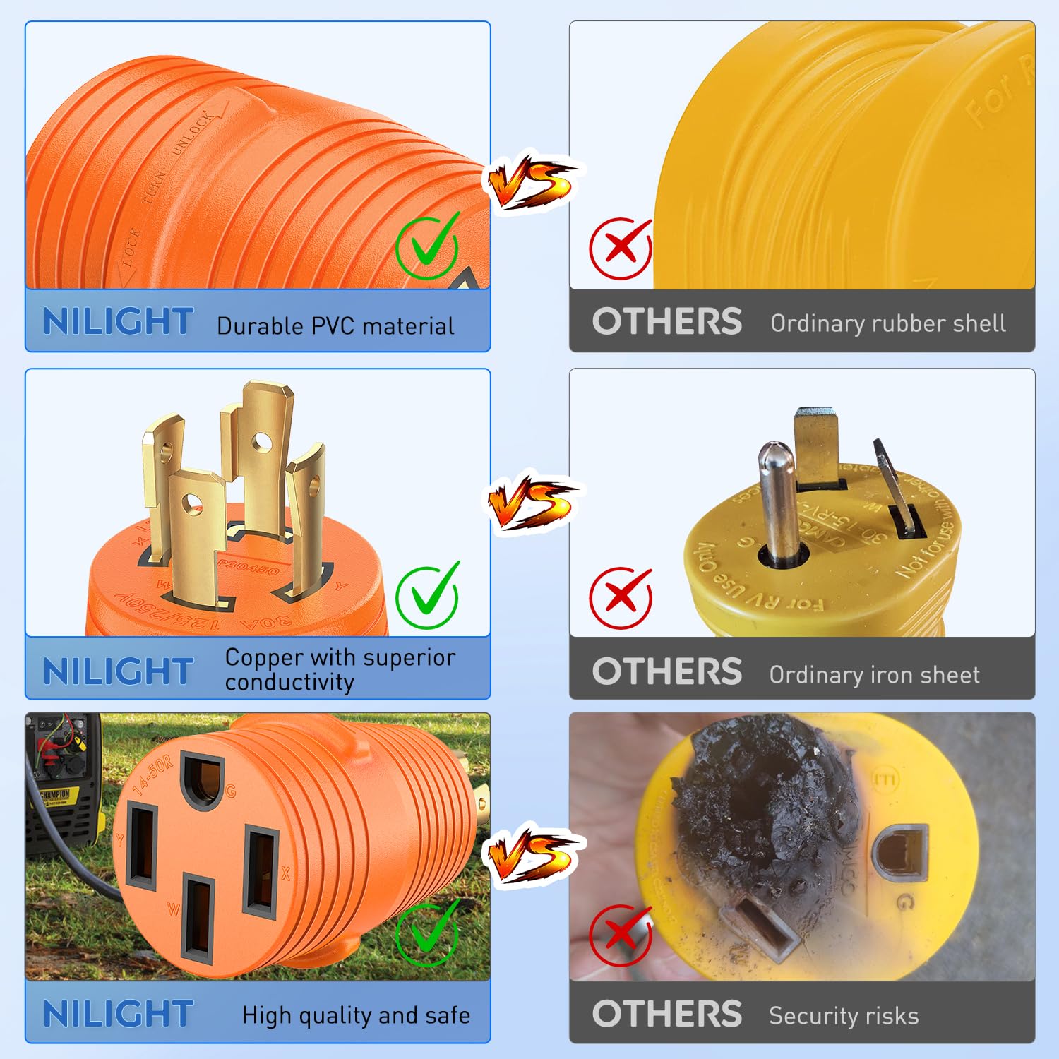 Nilight durable PVC housing resists heat and wear