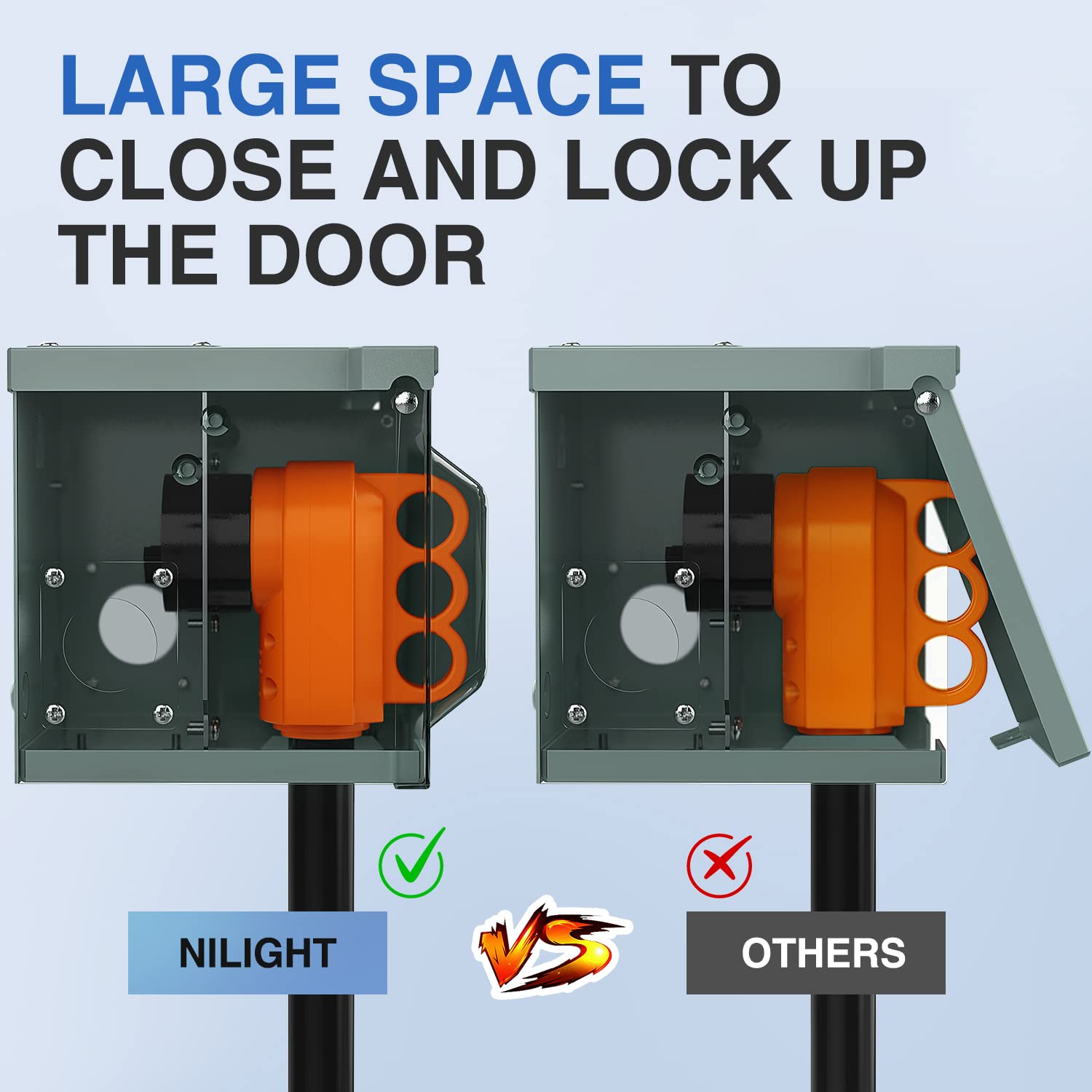 Nilight ETL-listed RV outlet box for safety compliance outdoors