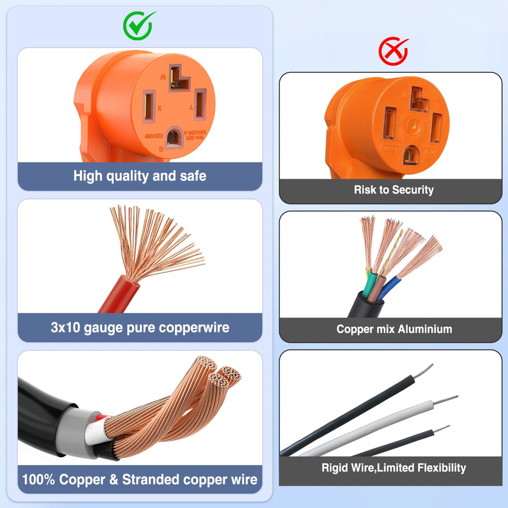 Weather-resistant coating on Nilight cord survives wind and rain