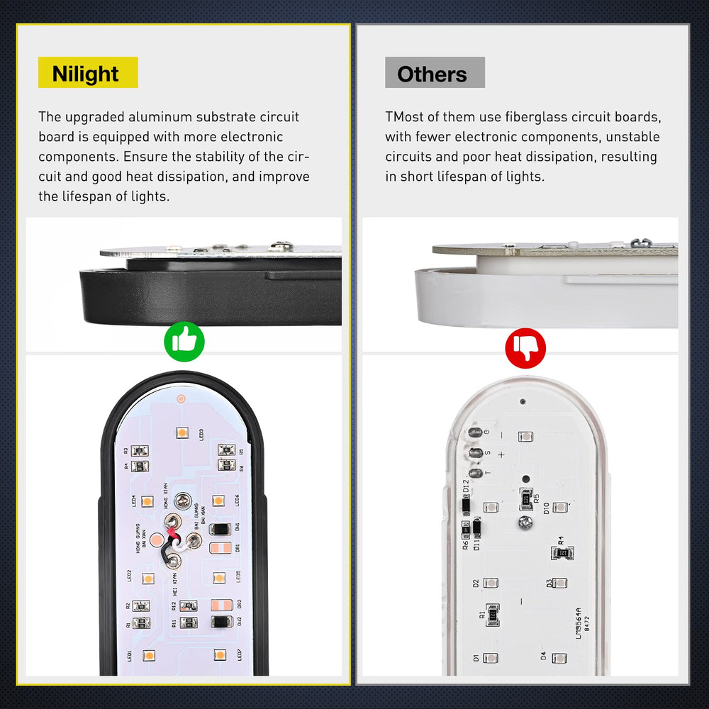 Nilight flush-mount grommets illustrate quick surface mounting for RVs and trailers.