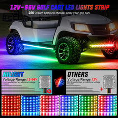 Nilight app and remote control to customize colors and brightness
