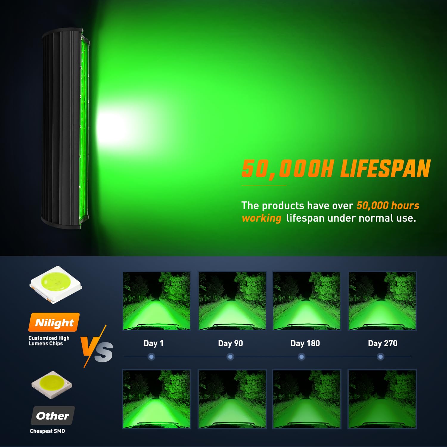 Nilight green LED light bar suited for off-road, boat, and utility use