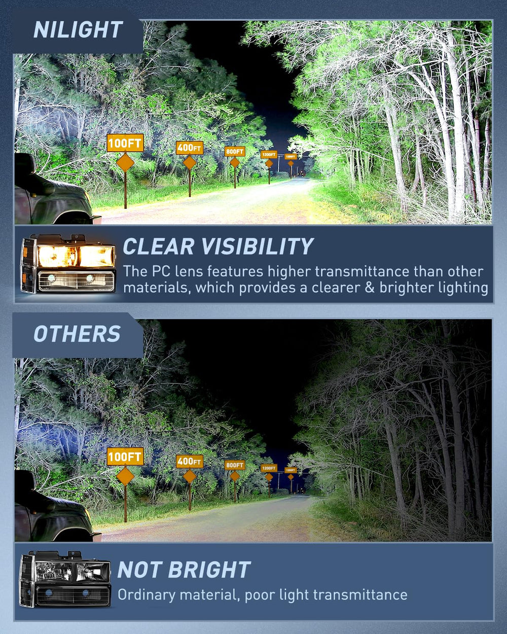 Nilight headlight assembly detailed housing highlights high-impact construction for tough weather