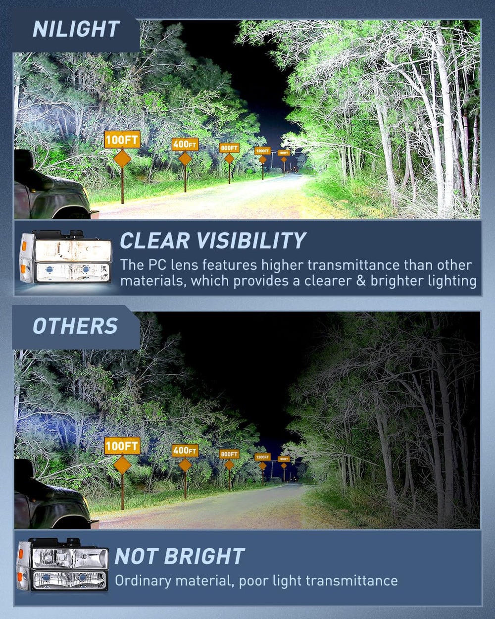 Nilight durable housing resists shocks for reliable driving in rough roads.
