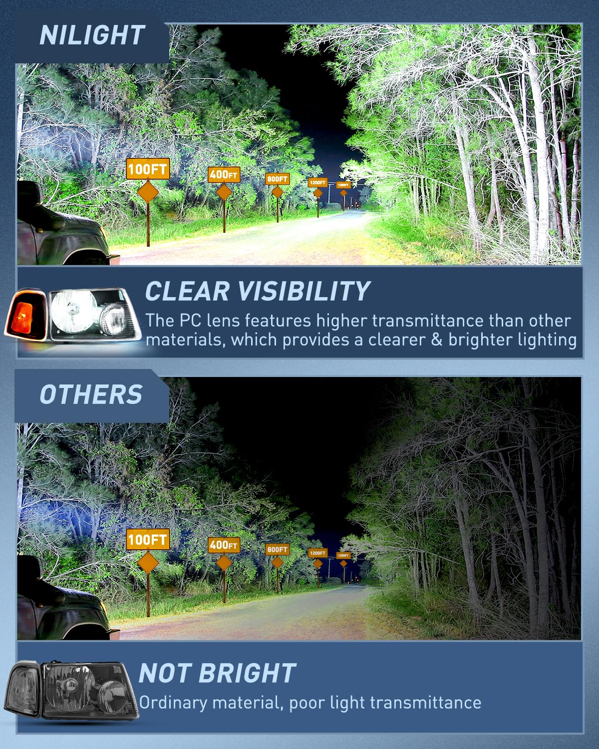 Nilight headlight passenger-side close-up highlights a clear reflector for safer night driving.