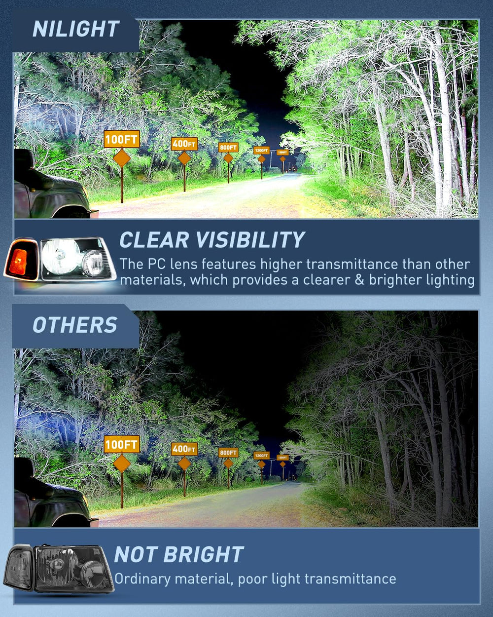 Nilight headlight passenger-side close-up highlights a clear reflector for safer night driving.