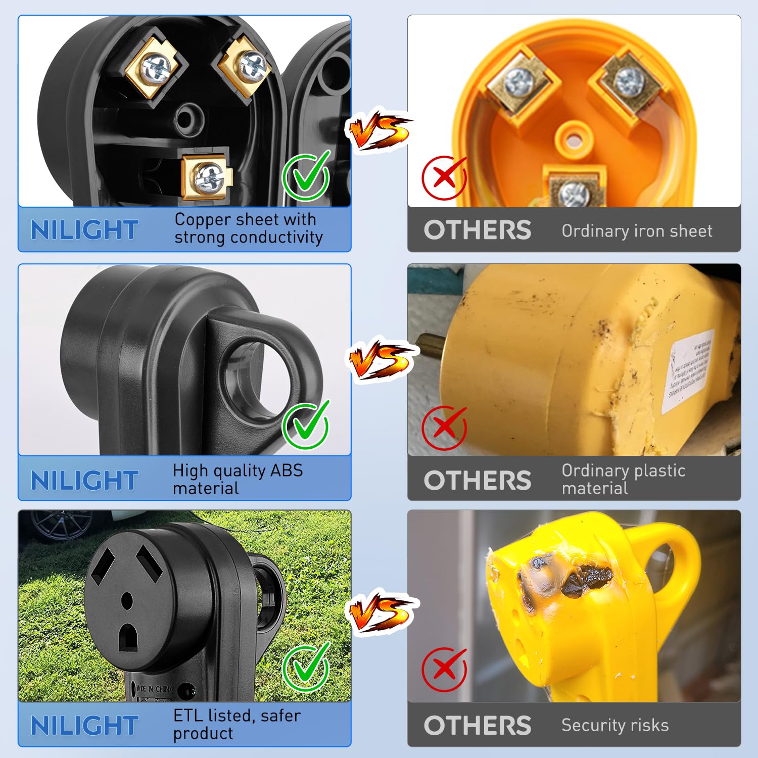 Nilight inner strain relief clip secures wiring reliably.