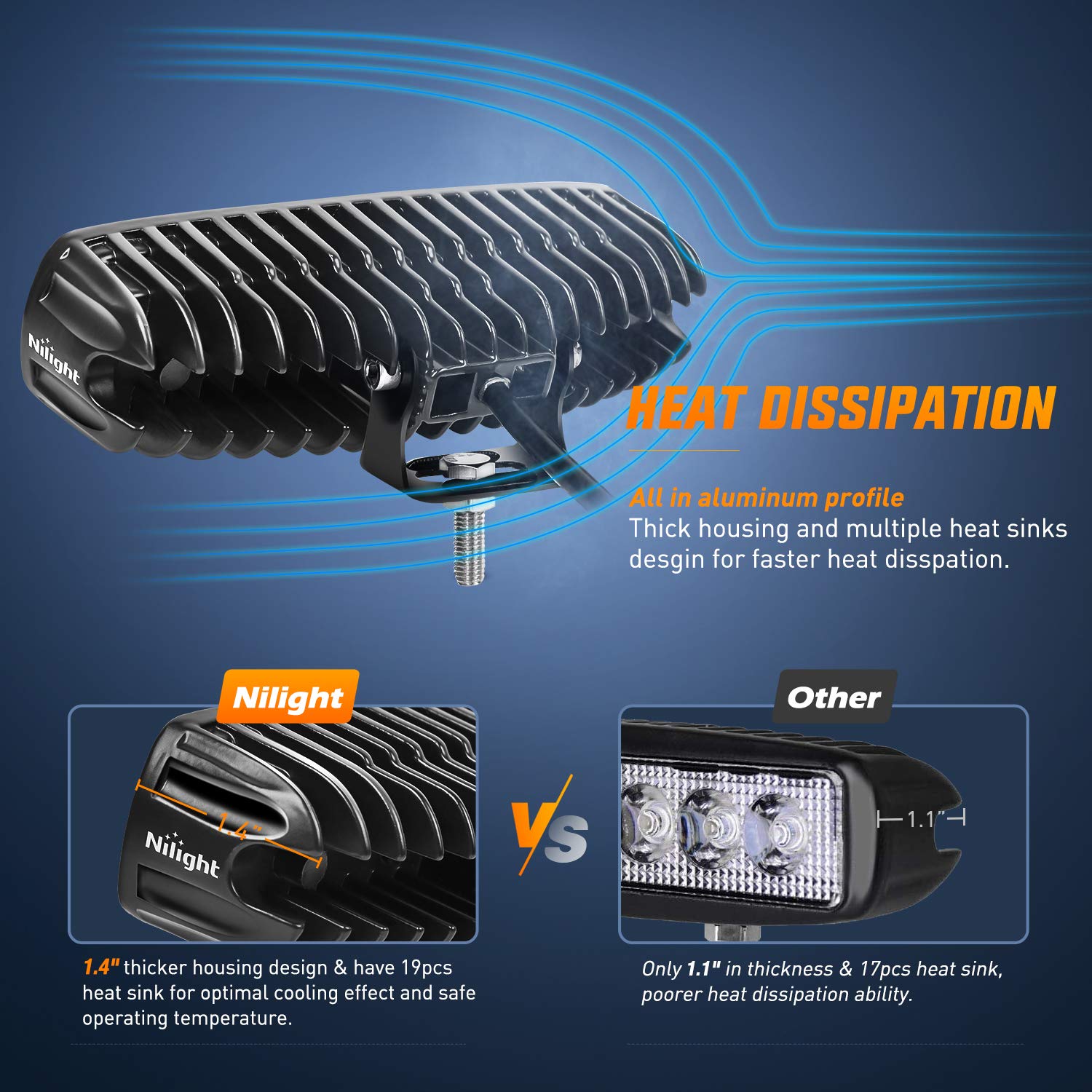 Nilight IP67 waterproof rating protects lights in wet and dusty conditions.