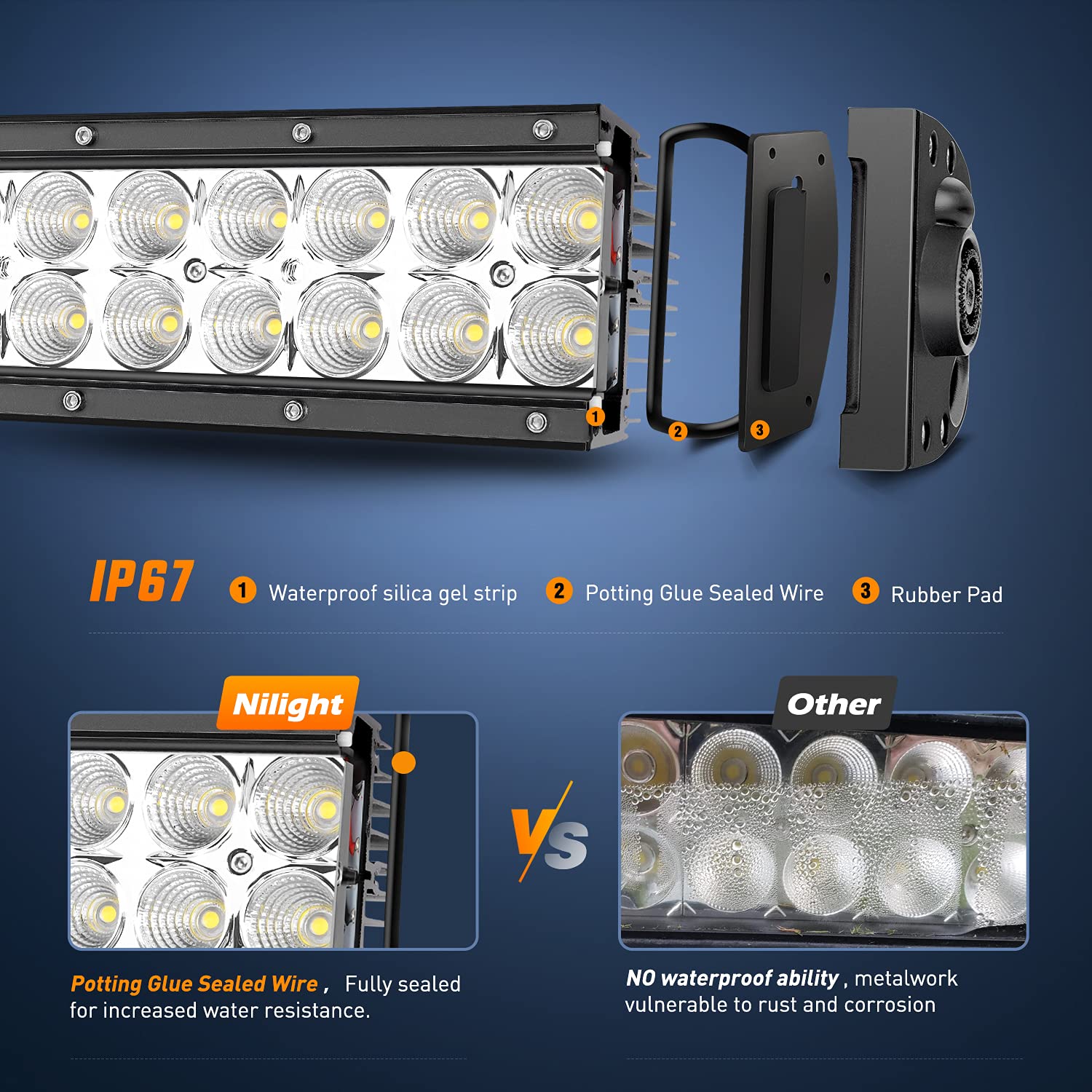 Nilight IP67 waterproof and dustproof rating illustration for tough environments