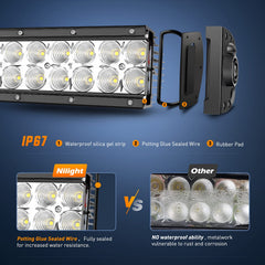 Nilight IP67 waterproof and dustproof rating illustration for tough environments