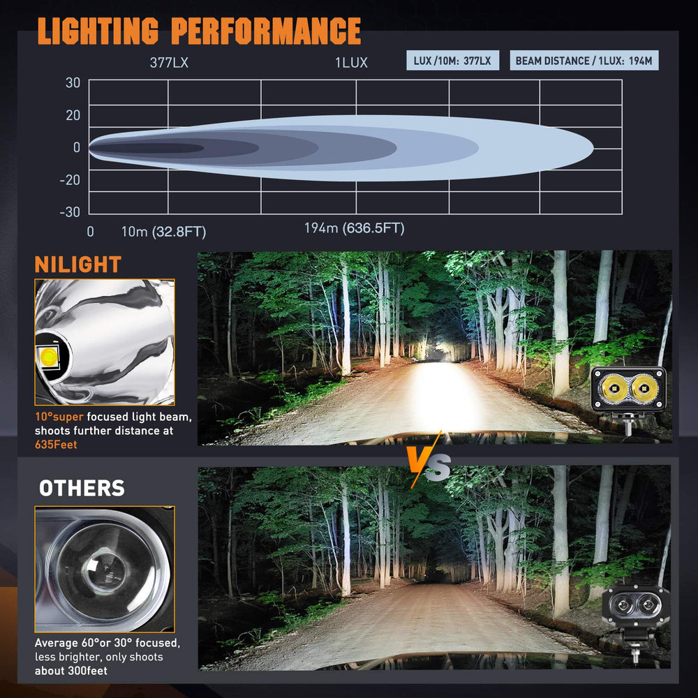 Nilight IP67 waterproof rating indicating weatherproof performance