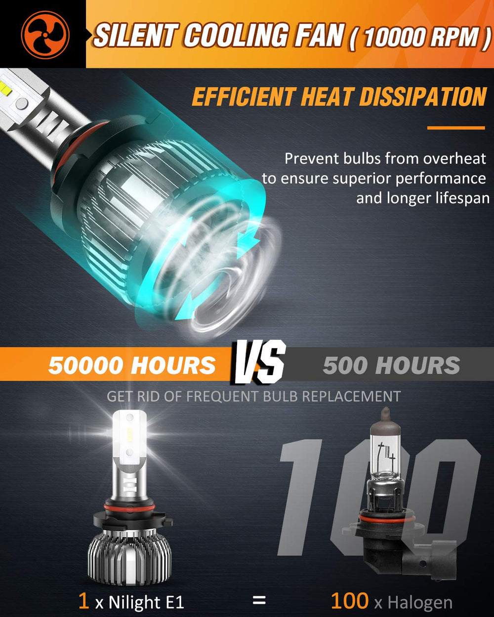 Nilight LED bulbs in IP67 weather-ready test for rain and snow performance.