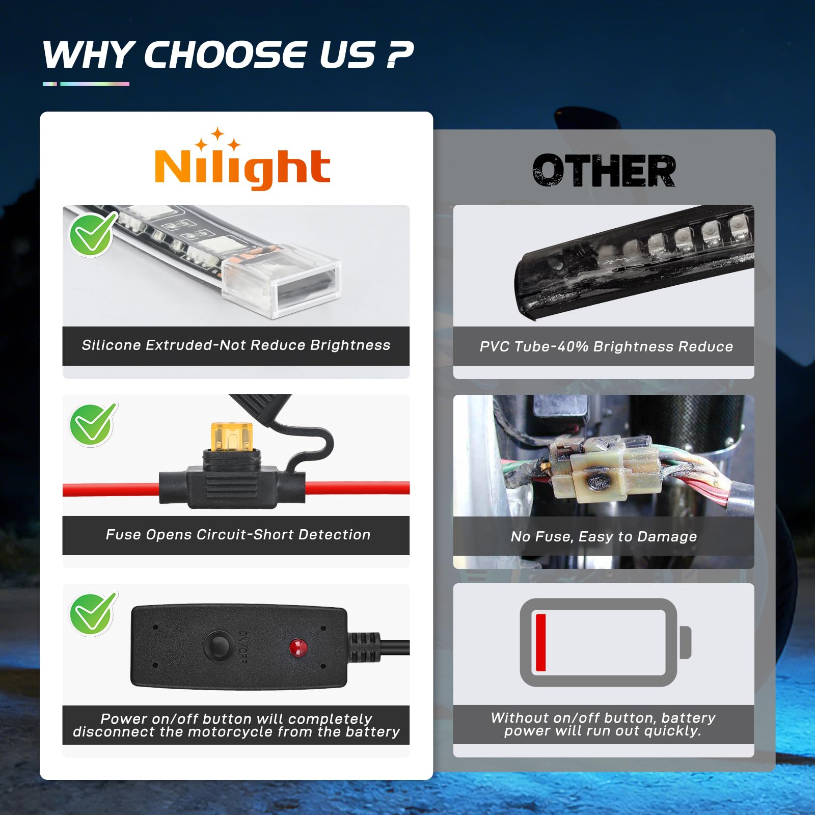 Nilight IP68 waterproof LED strip ready for rain and rough weather