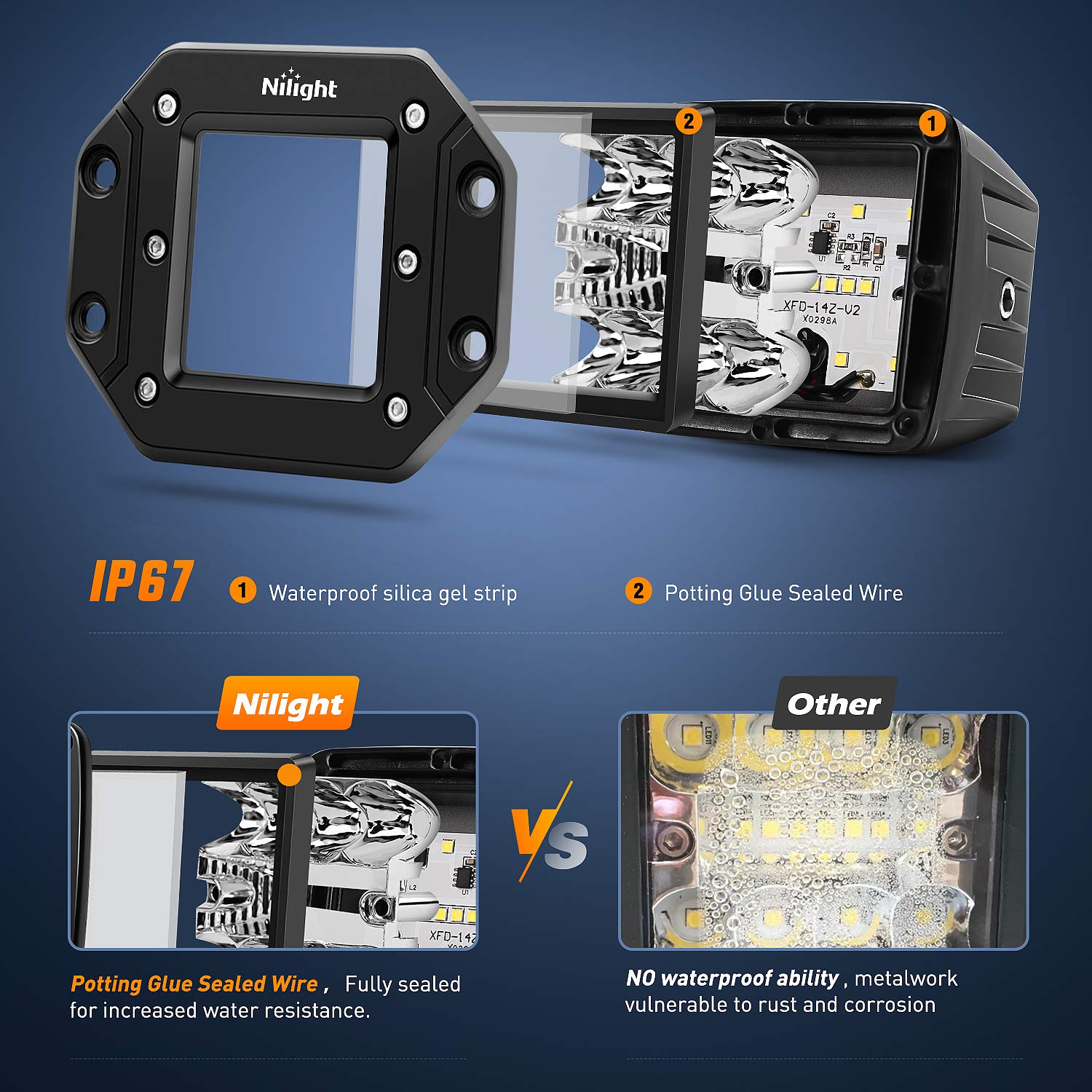 Nilight IP68 waterproof seal withstands rugged conditions