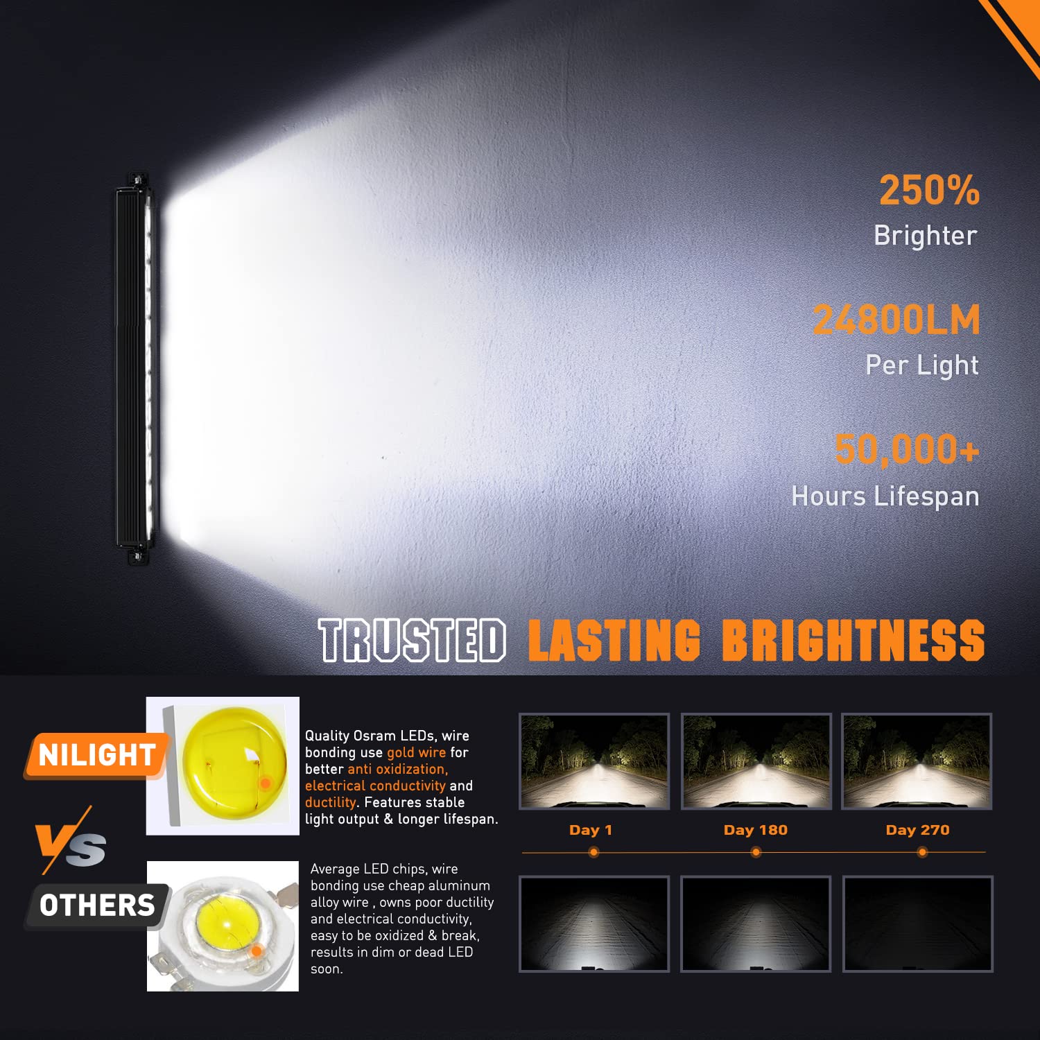 Nilight LED chip closeup shows Osram P8 for bright, efficient illumination