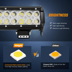 Nilight 9-inch LED light bar with heat-dissipation fan supports cooler operation