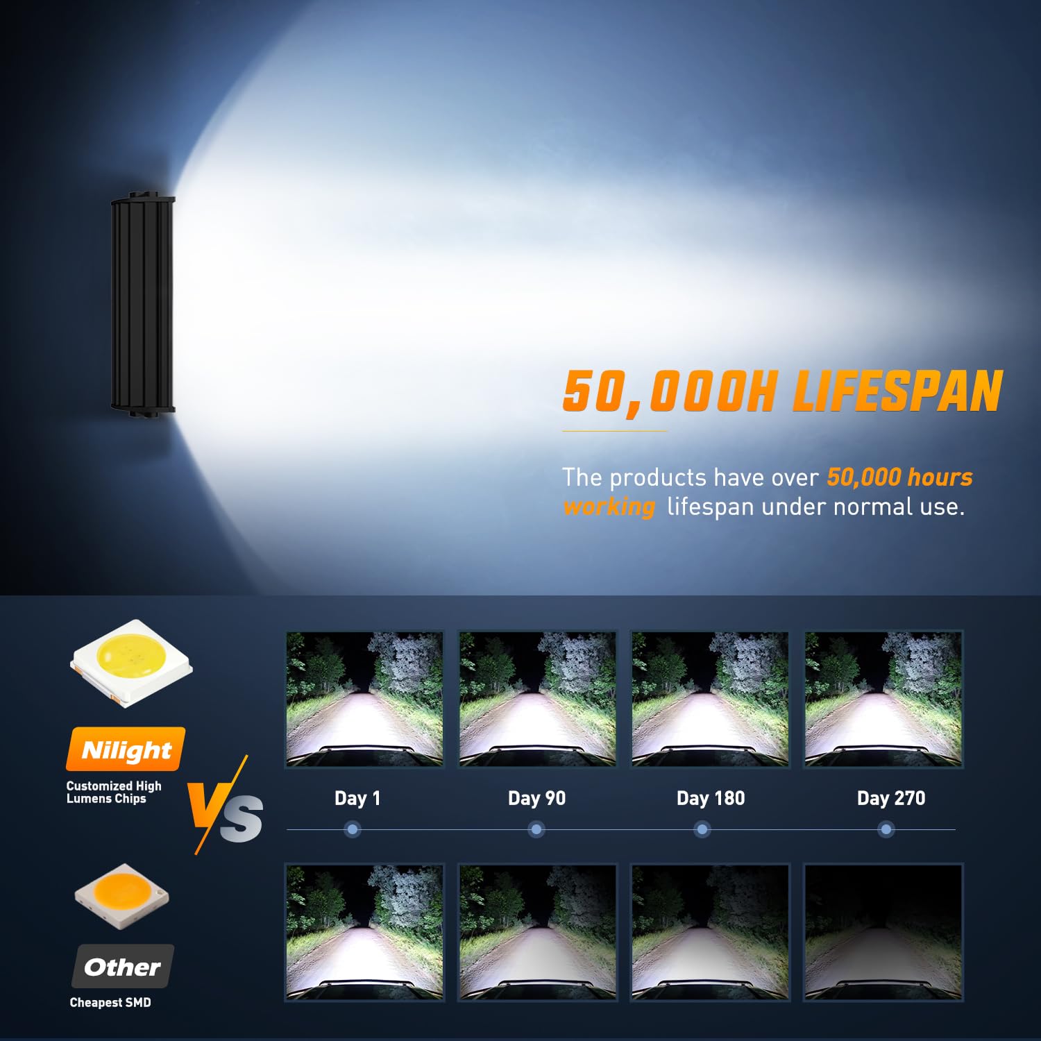 Nilight adjustable mounting bracket enables precise beam positioning.