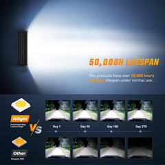 Nilight adjustable mounting bracket enables precise beam positioning.