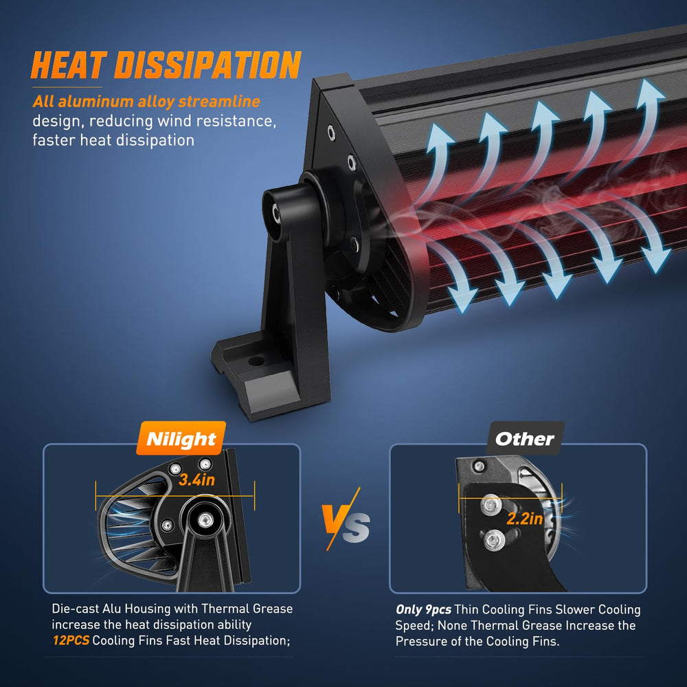 Nilight quick cooling heatsinks help extend the light lifespan.