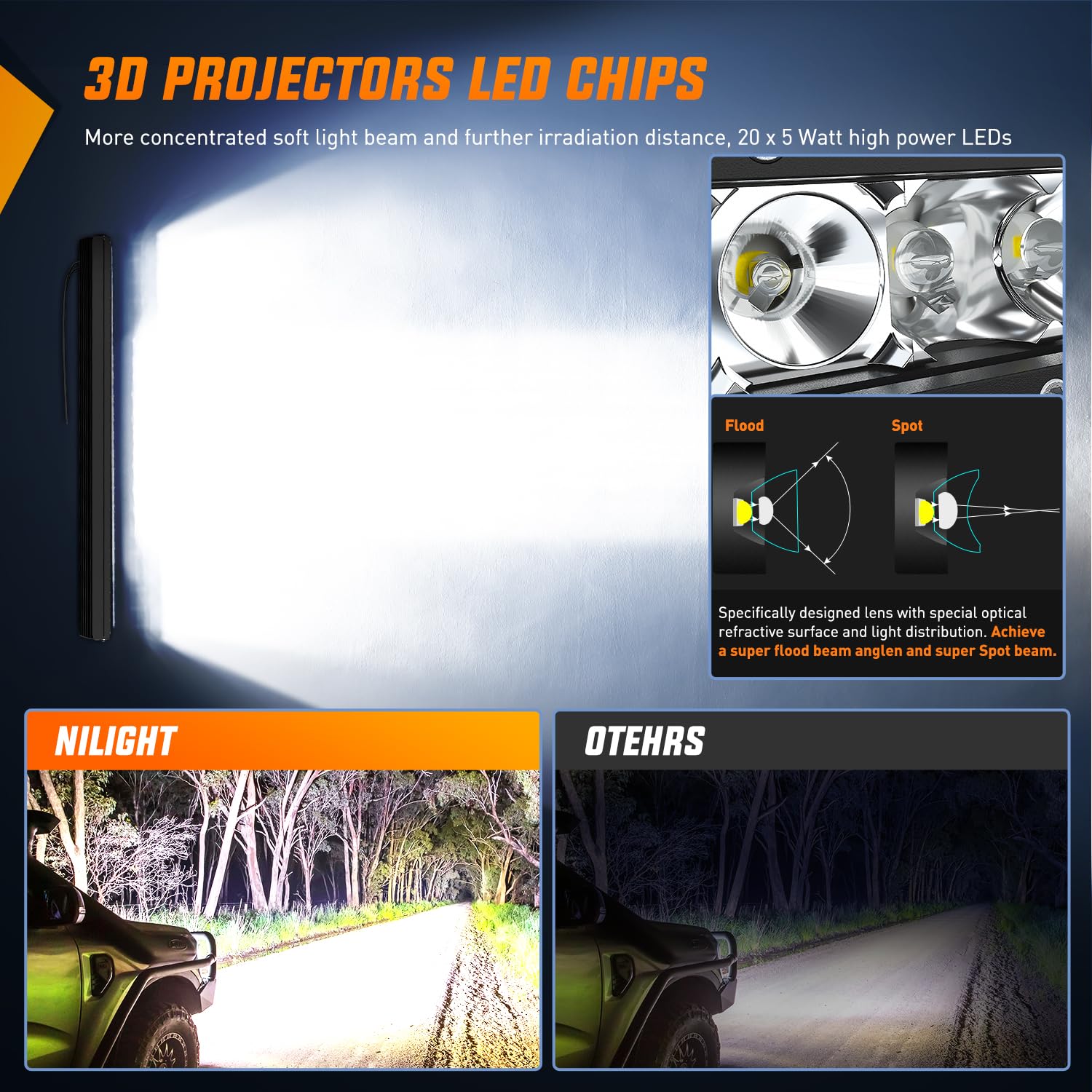 Nilight LED light bar wiring harness kit included for easy installation