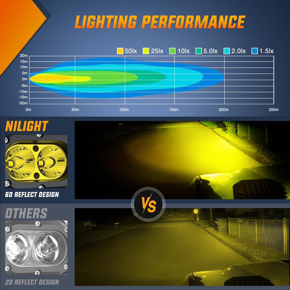 Nilight yellow flood beam delivers broad coverage on dark trails