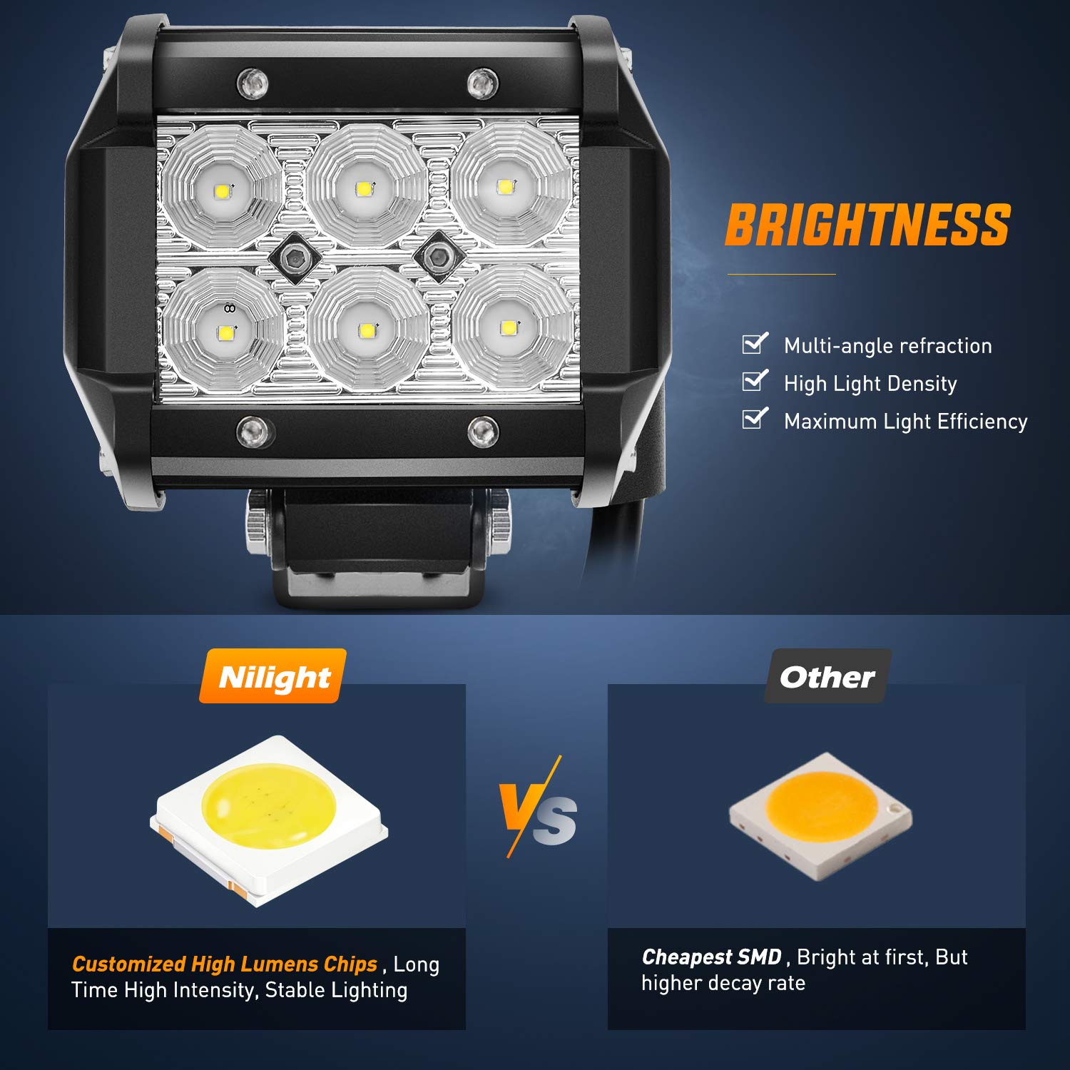 Nilight LED Pods beam shows wide coverage for night driving.