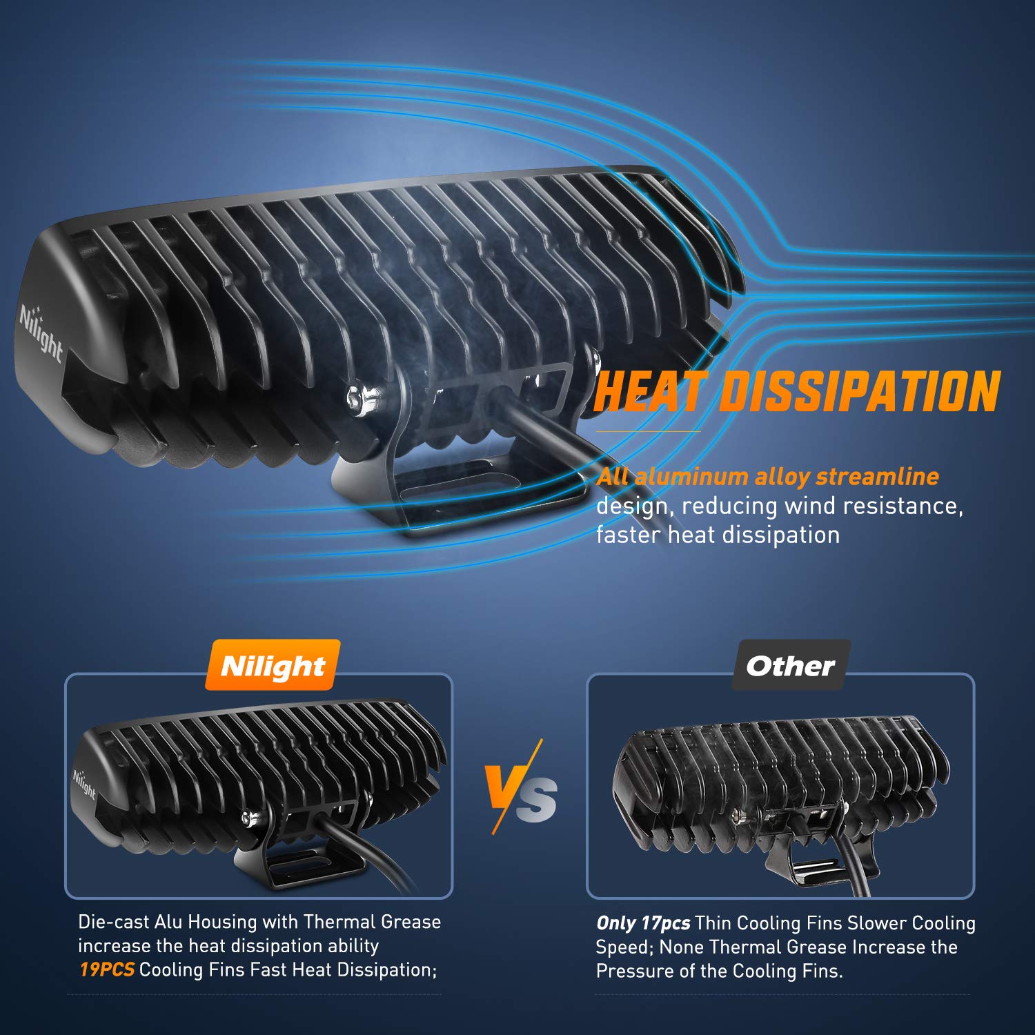 Nilight LED pods 12V-24V compatible for broad vehicle use.
