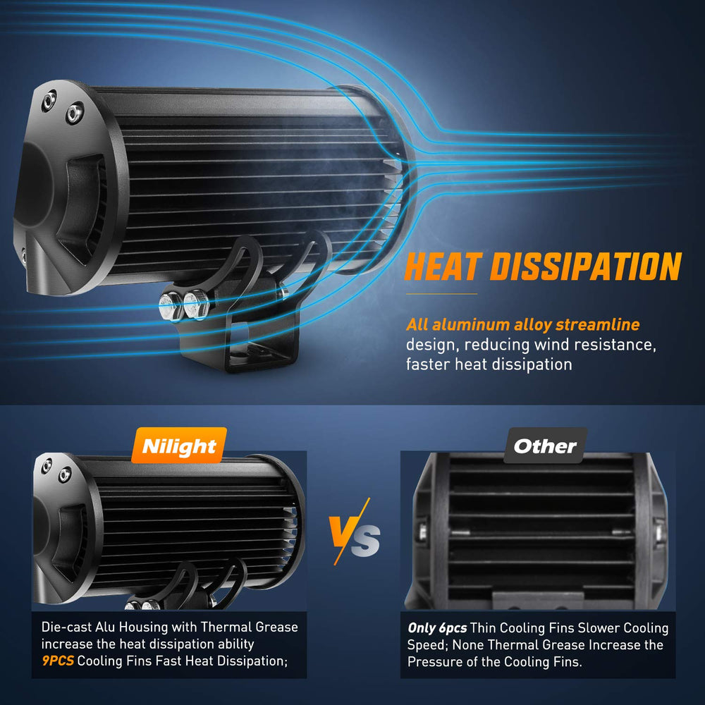 Nilight Led Pods ideal for driving, work tasks, and fog-lamp applications.