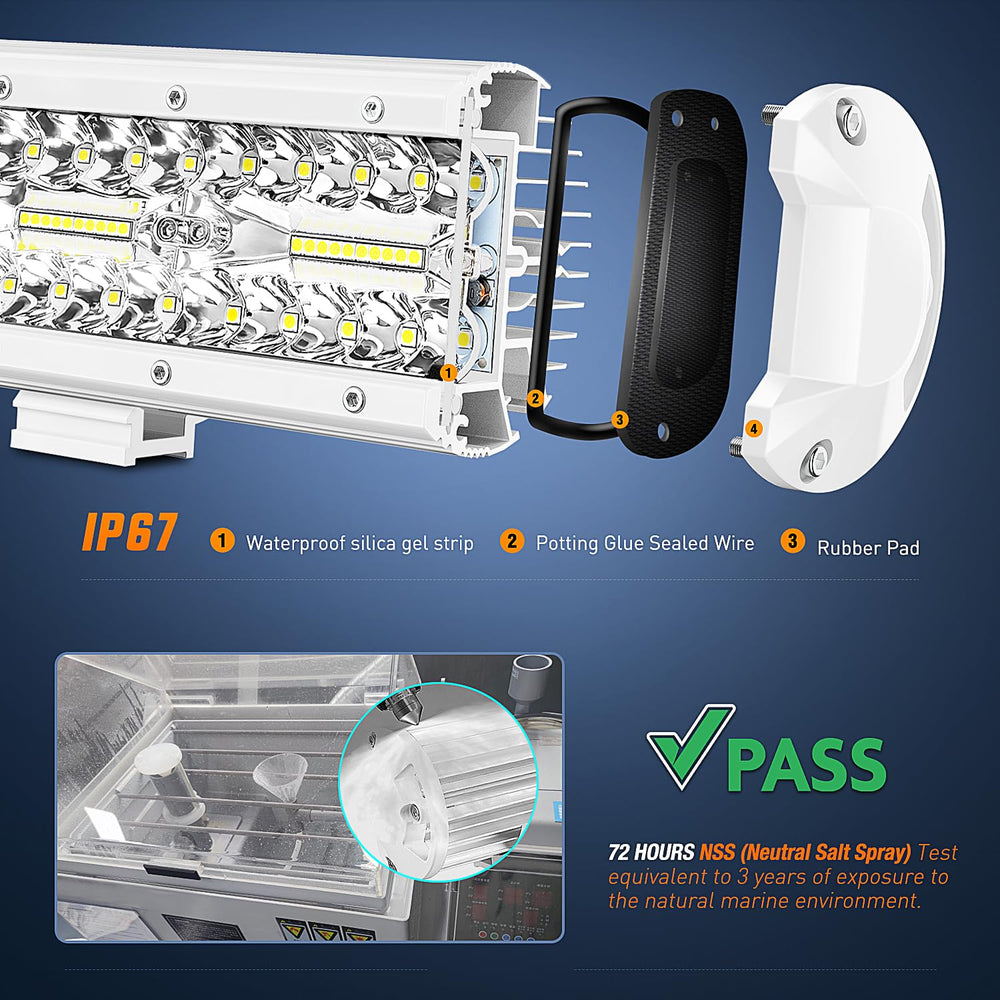 Nilight IP67 waterproof rating for reliable performance in rain and spray