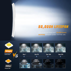 Nilight 52 inch close-up of dense LED chips for high intensity output