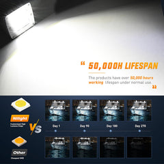 Nilight aluminum housing provides durable marine lighting for decks
