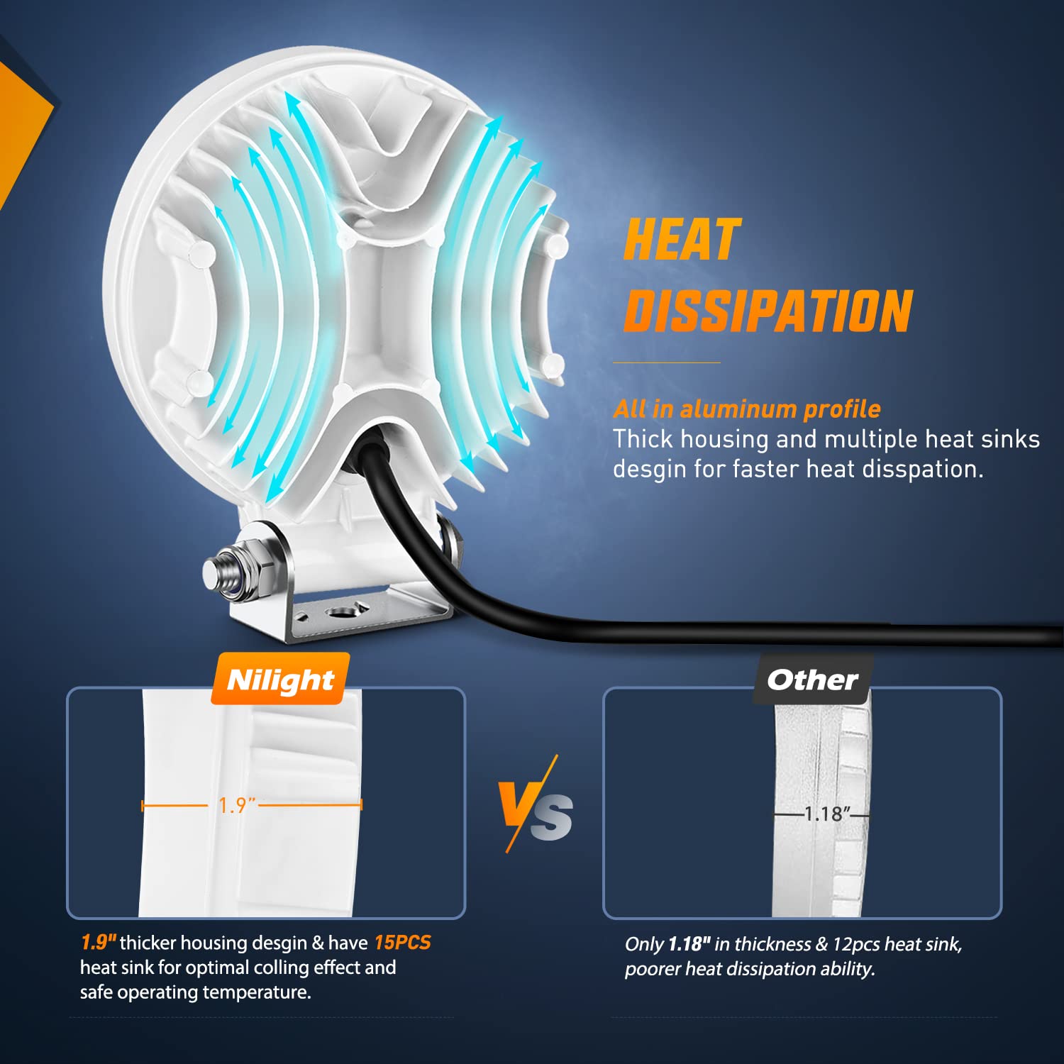 Nilight 6000K white light lighting up water surfaces with clarity
