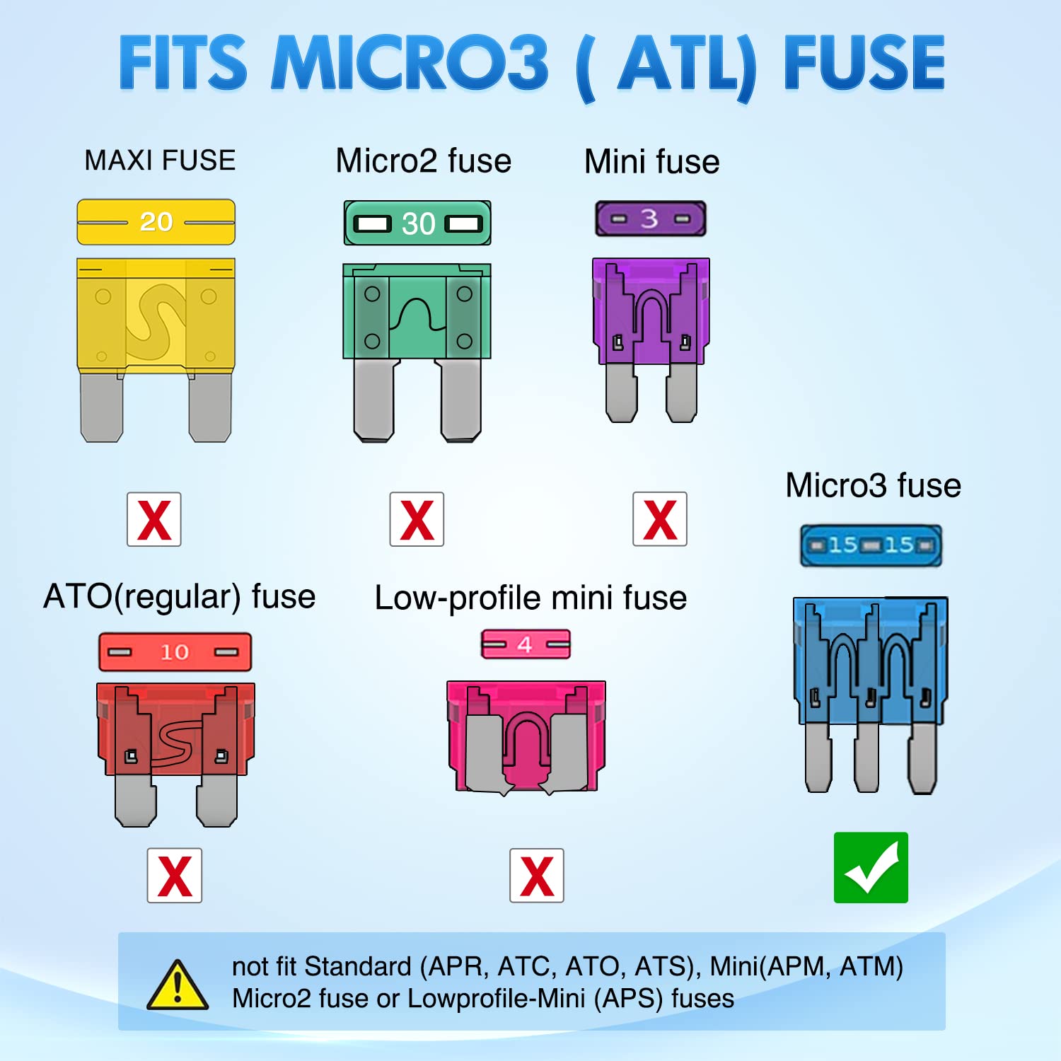 Nilight Micro3 5A blade fuse highlights compact protection for small circuits.