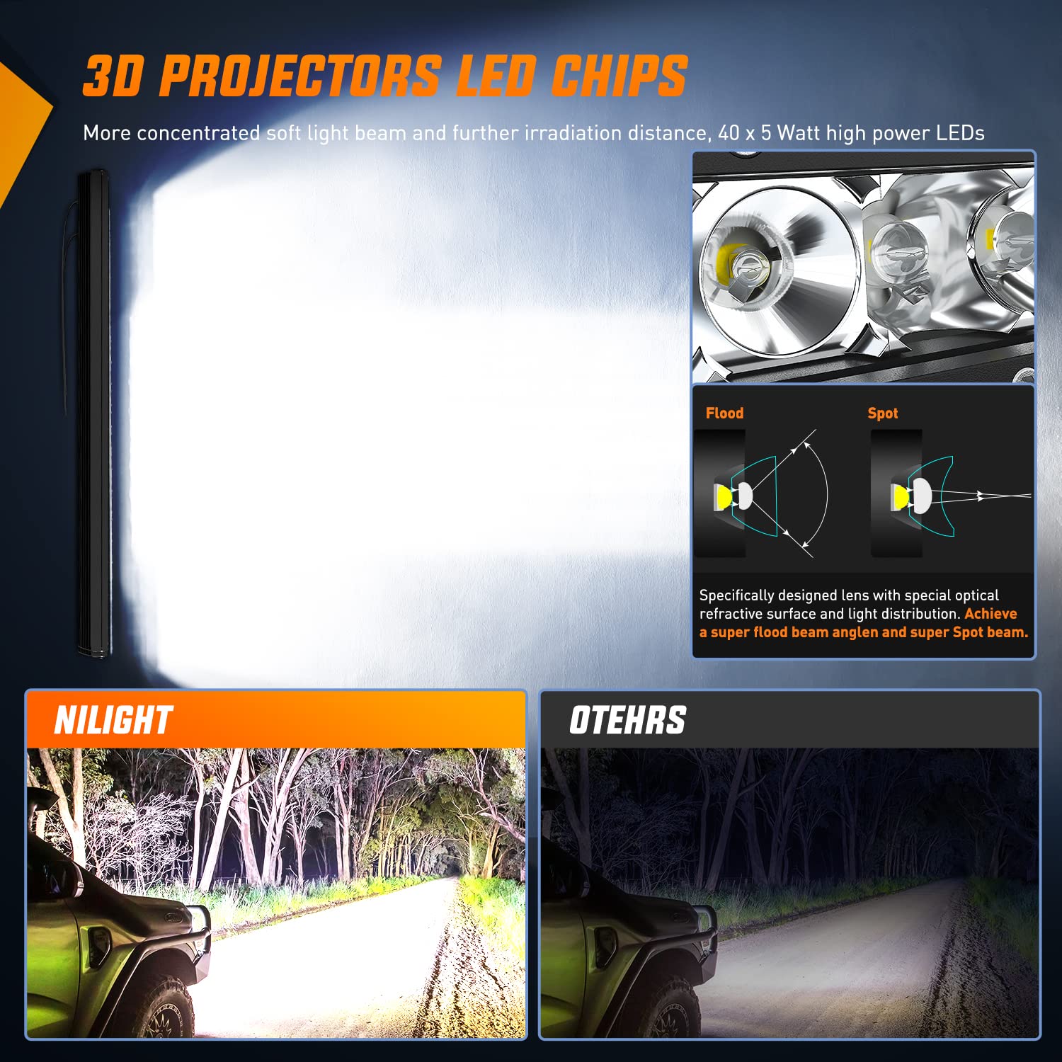 Nilight NI04-200W package includes brackets and screws for quick install.