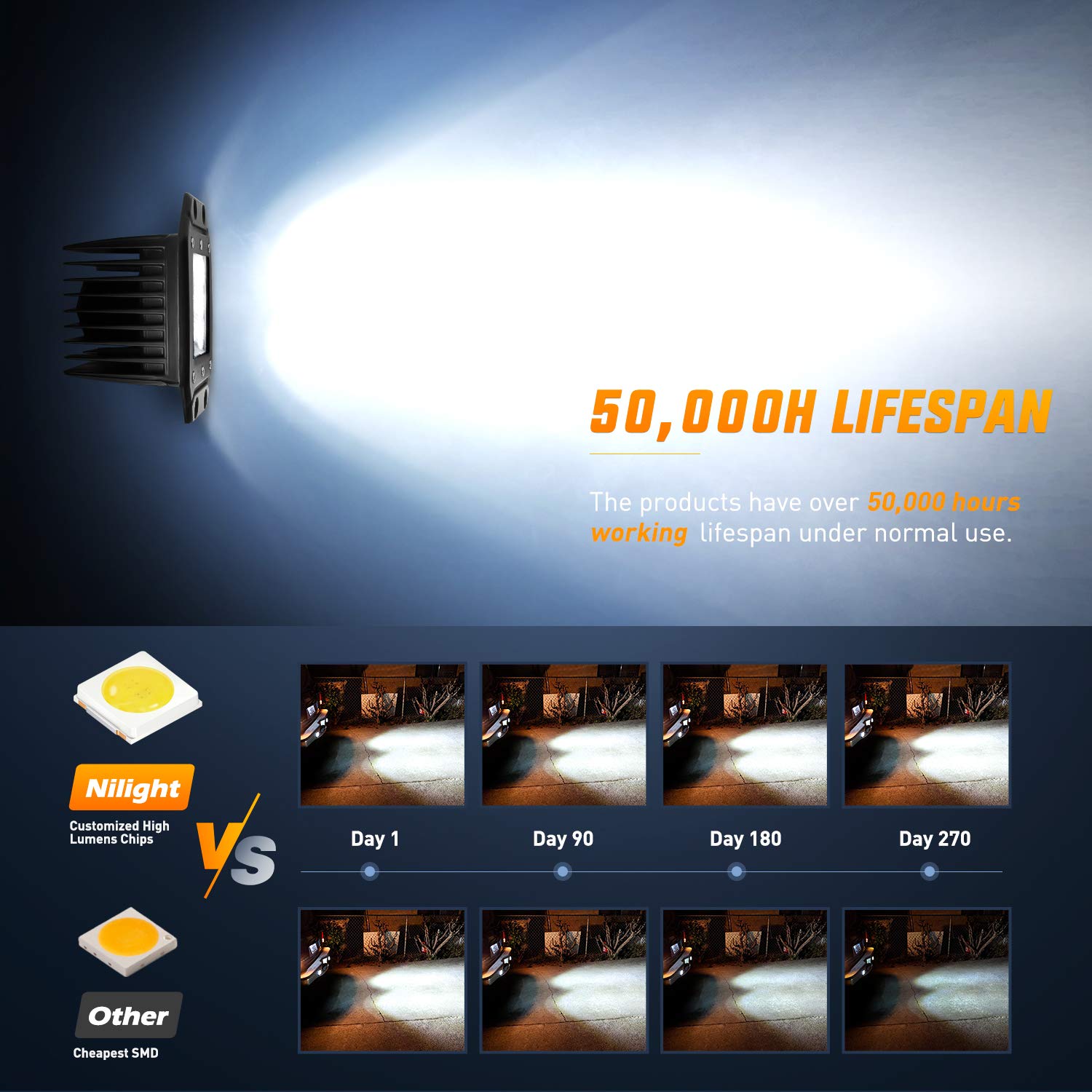 Nilight NI23C-18W mounting hardware included for easy installation.