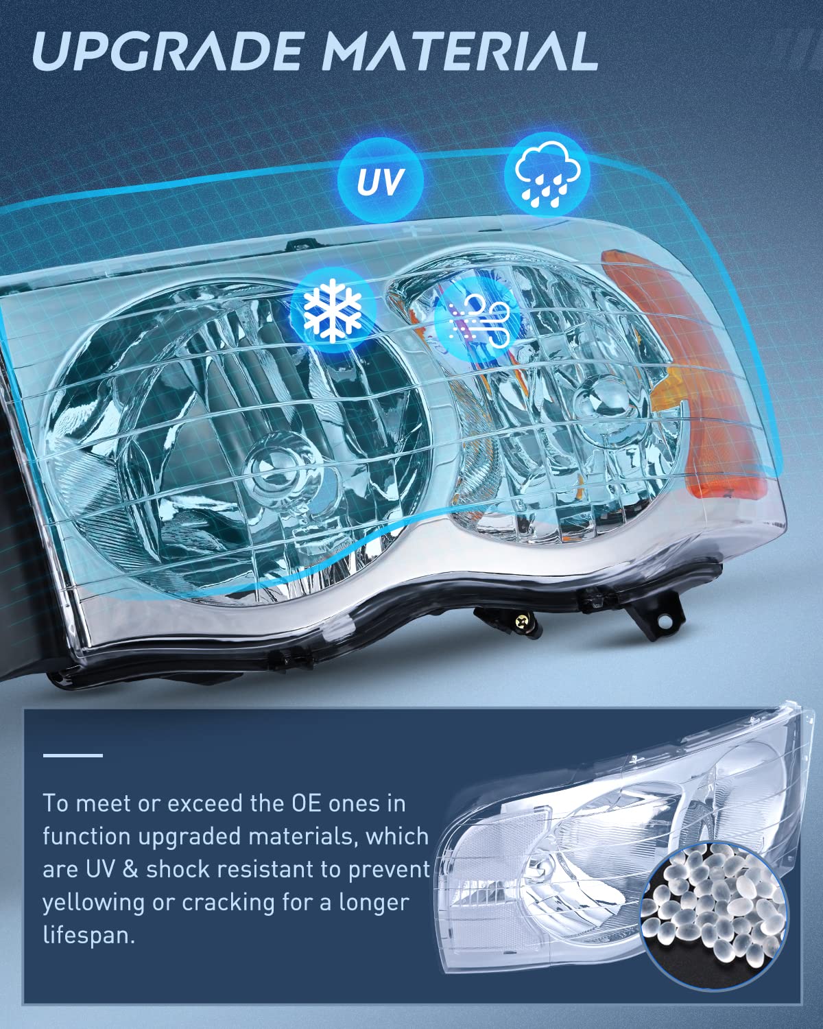 Nilight Ram 2-pack headlight assembly packaging enables hassle-free replacement.