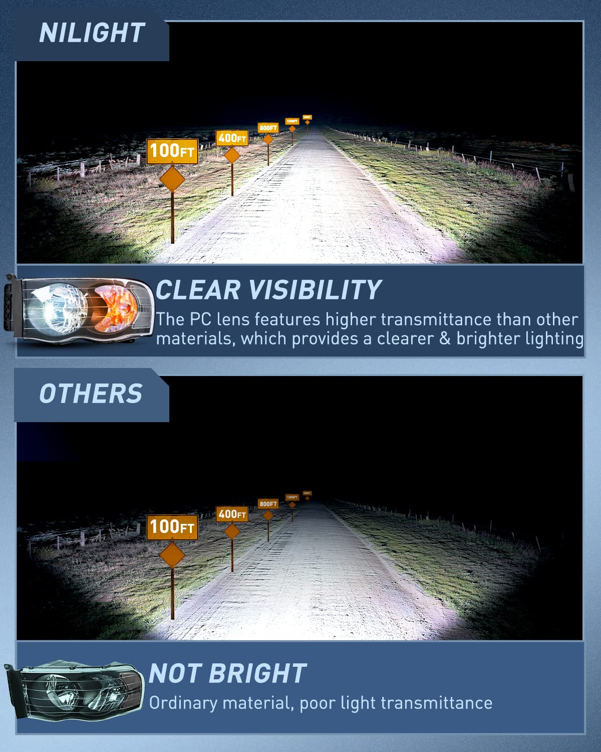 Nilight Ram headlights plug-and-play install saves time without drilling.
