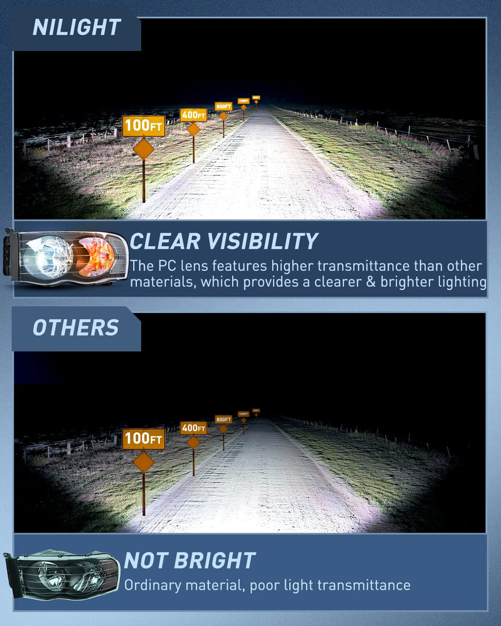 Nilight Ram headlights plug-and-play install saves time without drilling.