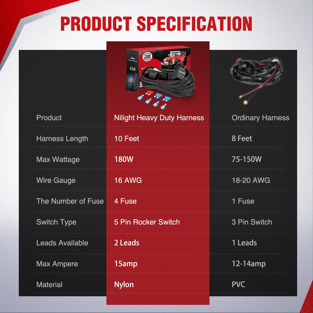 Nilight rear lights wiring harness for secure connections on trucks and trailers during nighttime use.